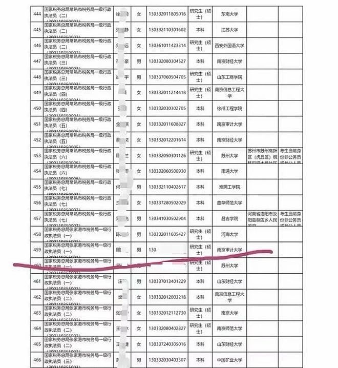 南京审计大学男子偷拍裙底事件：偷拍者为研究生，此前已公考上岸（组图） - 6