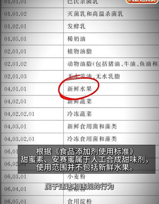 又一“水果骗局”被曝光!背后全是科技与狠活,网友:智商税(组图) - 11