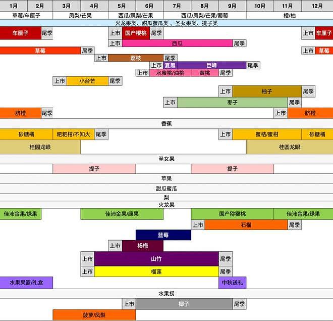 又一“水果骗局”被曝光!背后全是科技与狠活,网友:智商税(组图) - 23