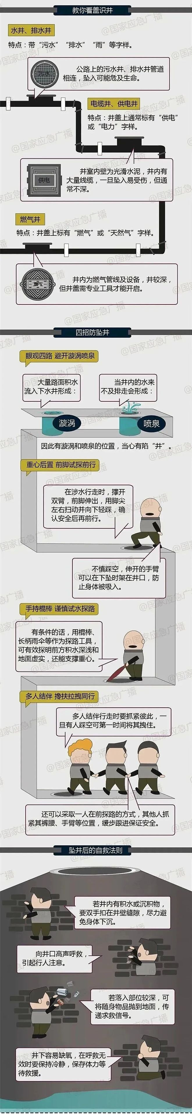 保洁员不慎坠入5米污水池,消防员到场发现:池里竟还有一个人?(组图) - 7