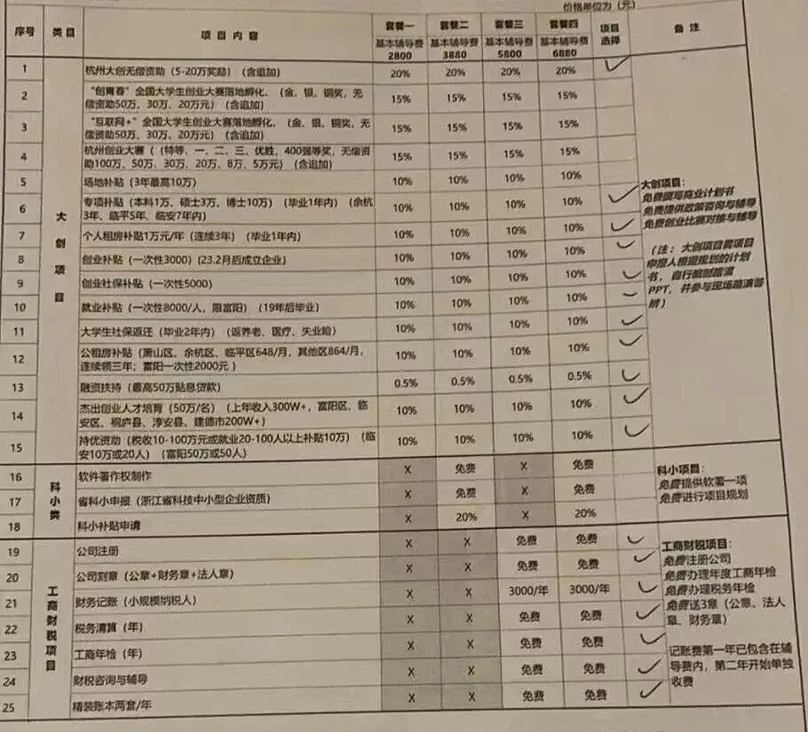 骗补贴的生意?中介盯上刚毕业的大学生(组图) - 4
