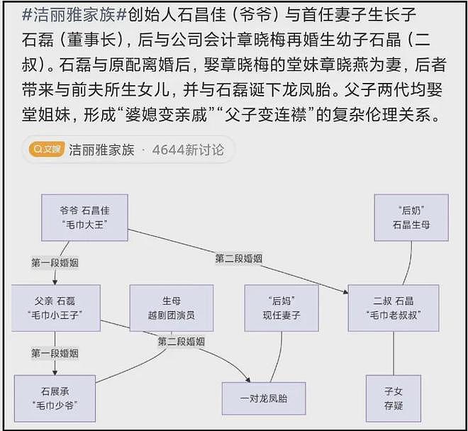 短剧都拍不出来！吃了十六大豪门婚恋瓜，发现TVB豪门剧是写实派 - 5