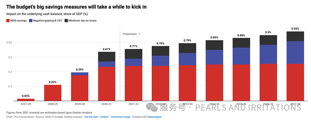 2026预算案评析：让更多澳洲人获得更公平的住房机会？这是个不错的开始（图） - 2