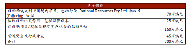 ASX:CTN 战略性收购与定向配售扩展中西部金矿资产组合(组图) - 9