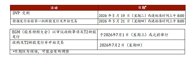 ASX:CTN 战略性收购与定向配售扩展中西部金矿资产组合(组图) - 7