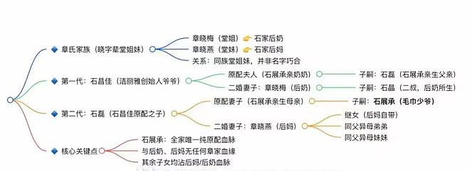 又一个宗馥莉？顶级豪门被爆家族丑闻，这人伦关系太炸裂了啊...（组图） - 4