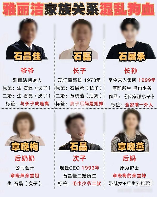 又一个宗馥莉？顶级豪门被爆家族丑闻，这人伦关系太炸裂了啊...（组图） - 6