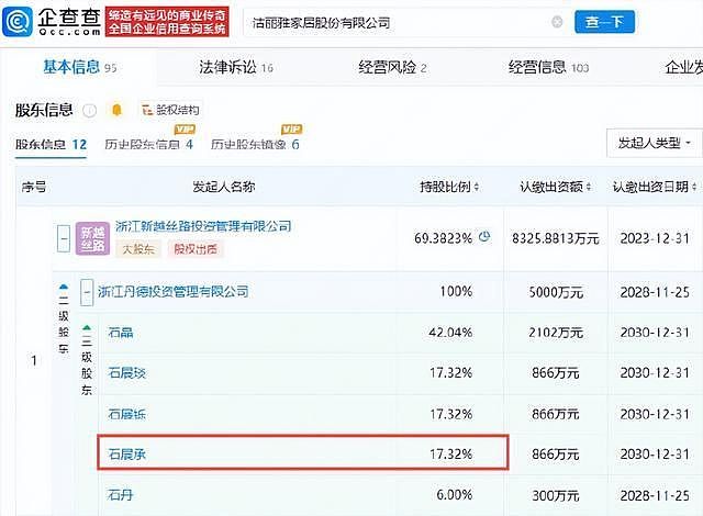 又一个宗馥莉？顶级豪门被爆家族丑闻，这人伦关系太炸裂了啊...（组图） - 7