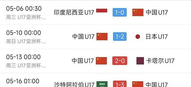 U17亚洲杯前瞻:中国U17对阵澳大利亚,赛前中国队迎来3大利好消息(组图) - 2