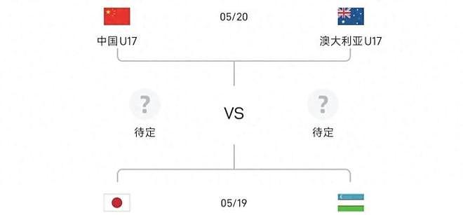 U17亚洲杯前瞻:中国U17对阵澳大利亚,赛前中国队迎来3大利好消息(组图) - 3
