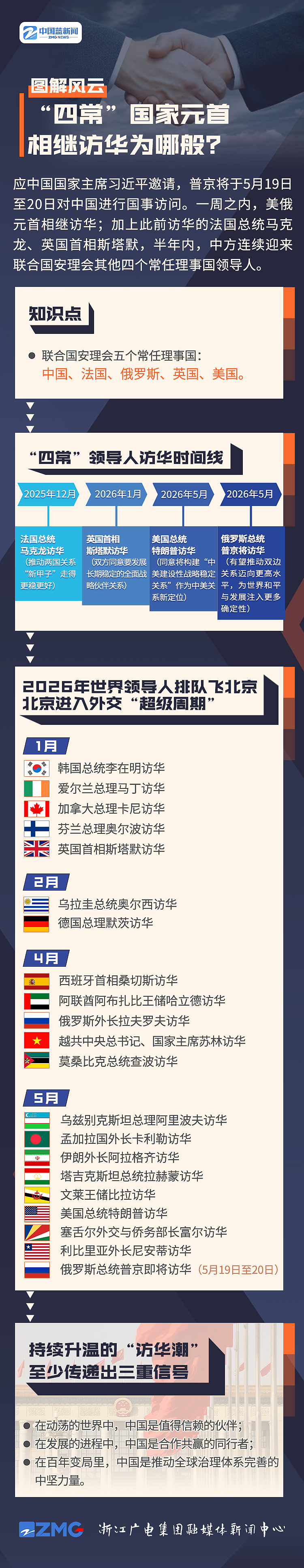 【普京访华】普京结束对中国的国事访问,乘专机离开北京(视频/组图) - 25