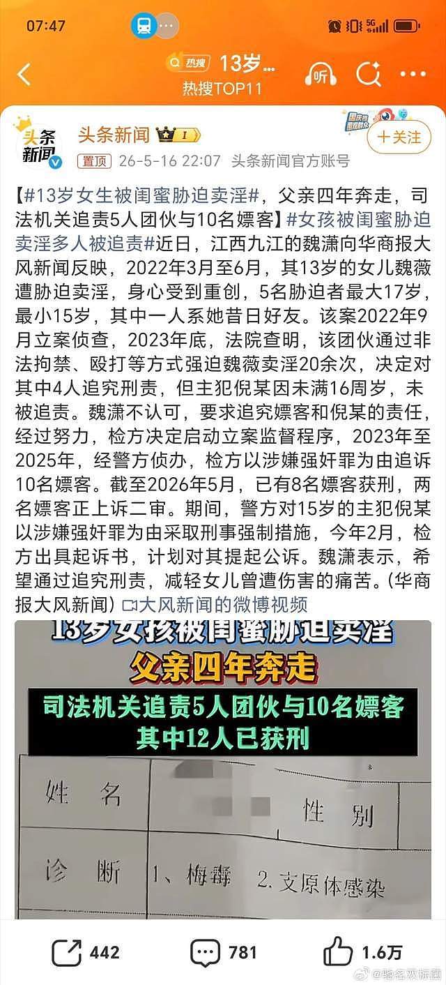 13岁女生,被15岁的恶魔“闺蜜”卖了20次(组图) - 1