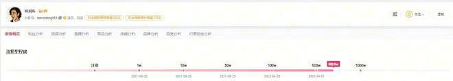 何润东4月以来涨粉近200万（组图） - 3