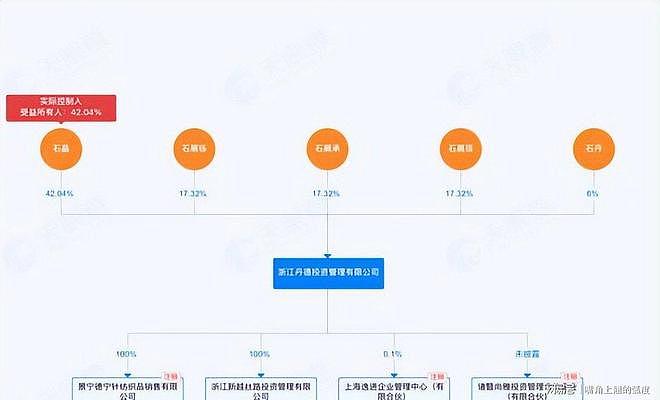 洁丽雅风波再度升级！石家报警晒结婚证，DNA报告曝出更大雷（组图） - 16