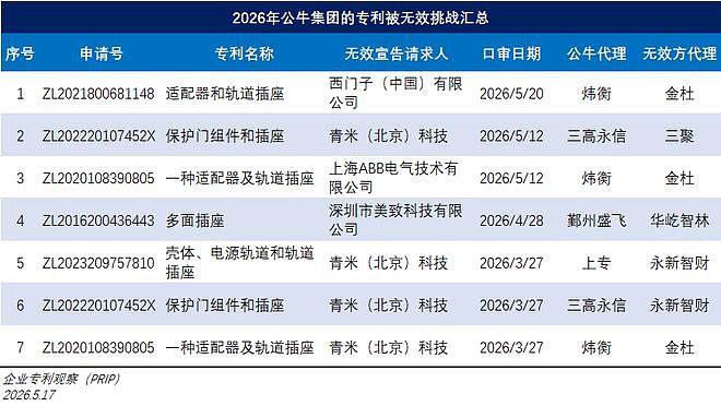 格力、美的、海尔、奥克斯、公牛…巨头排队起诉小米专利侵权(组图) - 2