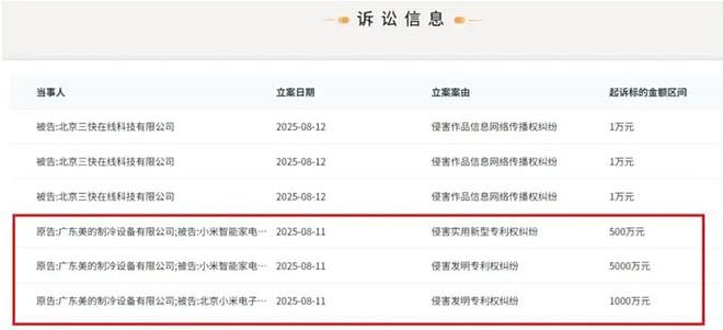 格力、美的、海尔、奥克斯、公牛…巨头排队起诉小米专利侵权(组图) - 4
