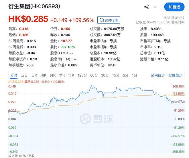 淡出演艺圈三年后，他成了上市公司副主席（组图） - 1