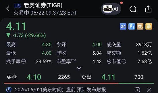 1万亿资金陷在囚笼里,富途、老虎、长桥券商兴亡内幕 - 1