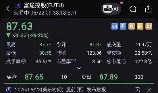 1万亿资金陷在囚笼里,富途、老虎、长桥券商兴亡内幕 - 2