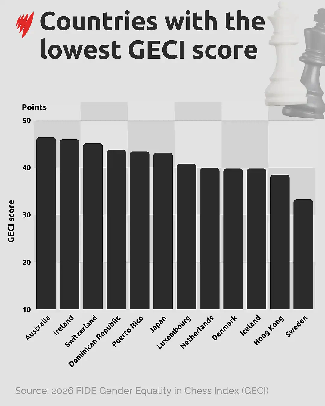 年仅9岁！澳华裔女孩横扫国际象棋界，最大梦想竟是... - 4