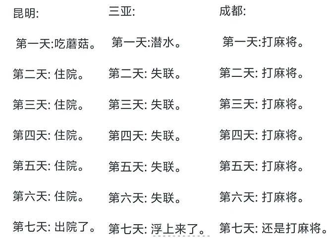 全球哪些城市能撑14日游？网友神回复笑翻全网（组图） - 9