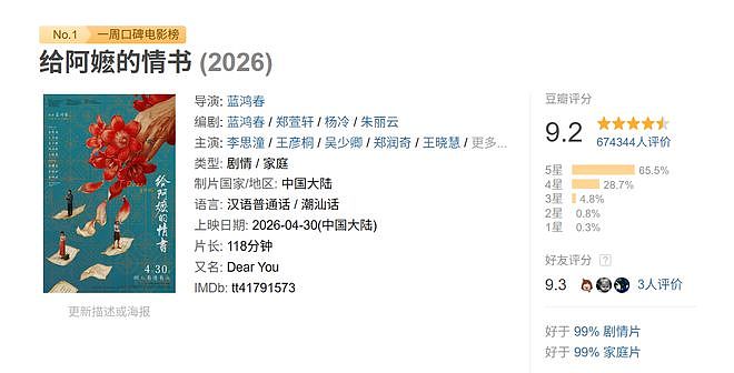 豆瓣9.2分！《给阿嬷的情书》总票房突破11亿元，投资回报率或达50倍（组图） - 1