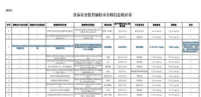 猪肉被检出抗生素超标，双汇发展控股子公司被监管部门通报（组图） - 1