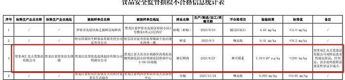 媒体:三问双汇为何抗生素超标38倍?(组图) - 1