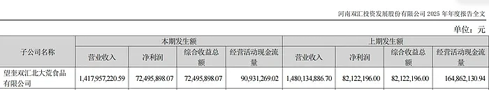 媒体:三问双汇为何抗生素超标38倍?(组图) - 3