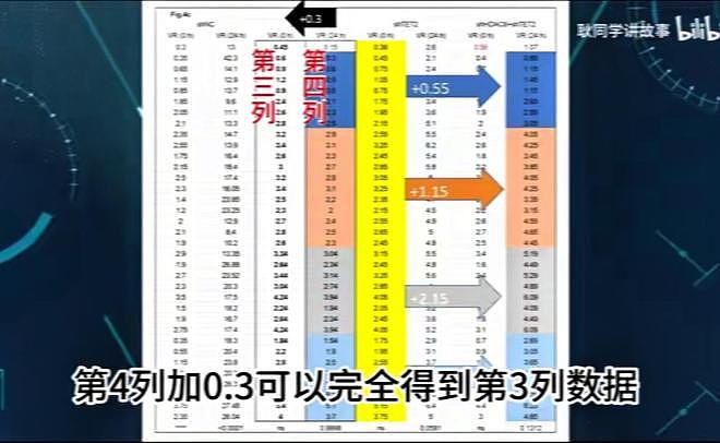 耿同学博五退学内情曝光！拒绝导师挂名要求，5年读博只换肄业证 - 5