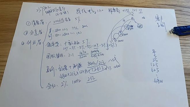 被封千万网红大蓝卷土重来：拉人头项目号称月入300万，数百人入局金额超千万 - 8