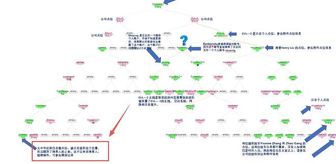 被封千万网红大蓝卷土重来：拉人头项目号称月入300万，数百人入局金额超千万 - 10