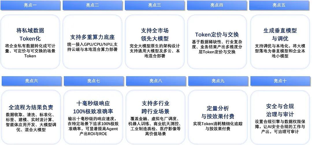 重构生产力！迅策发布全球首款TokenOS操作系统，驱动Token工厂加速落地千行百业（组图） - 2