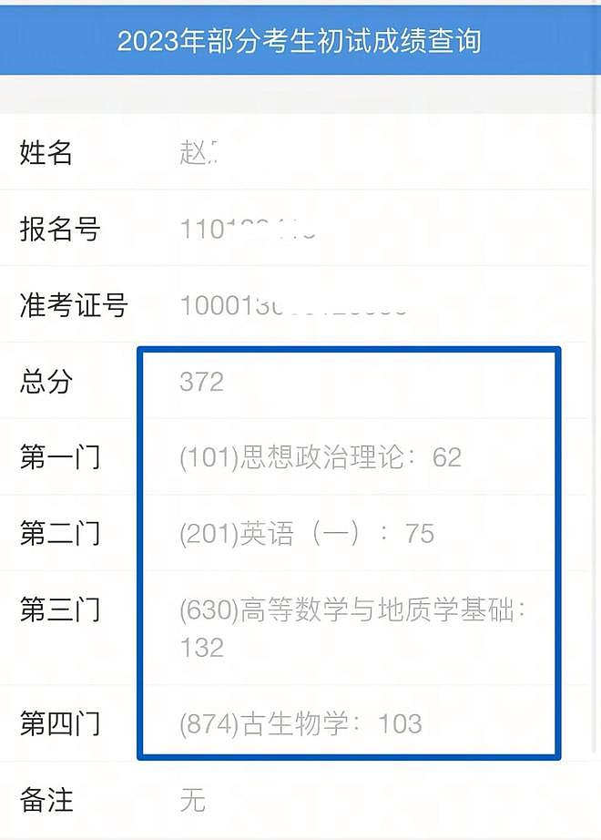 536分捡漏上北大考生现状堪忧:硕士毕业后很迷茫,不知何去何从(组图) - 4