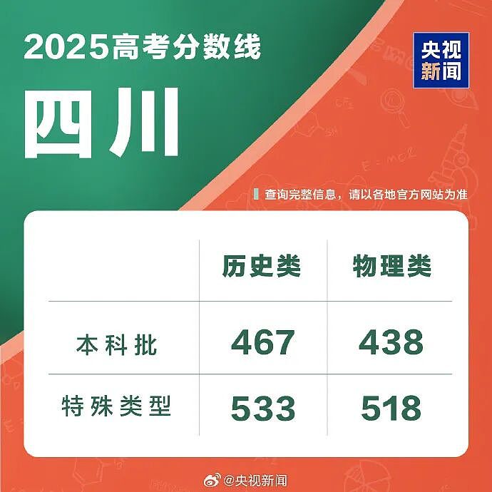 59岁“高考钉子户”梁实宣布第30次高考，自信乱考也能上550分（组图） - 3