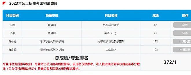 536分捡漏上北大的河南考生近况：从北大硕士毕业，考研成绩第一 - 4