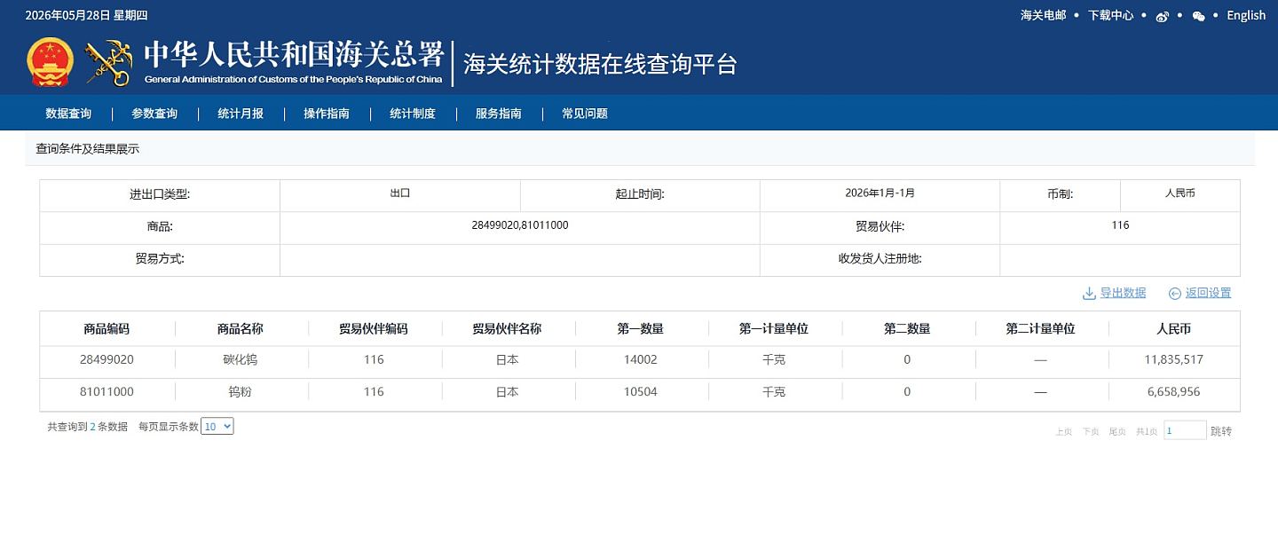 中国暂停对日本出口钨产品,日媒:恐冲击制造业 - 2