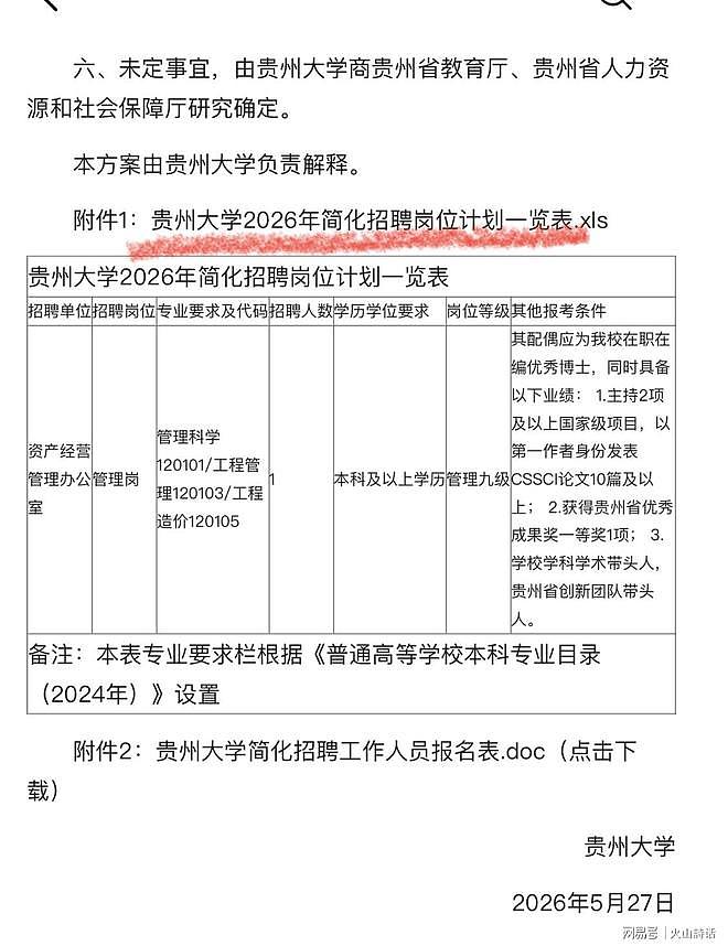 贵州大学招聘岗位限配偶条件，被质疑“萝卜岗”，评论炸锅（组图） - 5