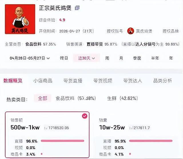 爆火还清180万欠债！顺德莫氏鸡煲店主称3年后退休（组图） - 3