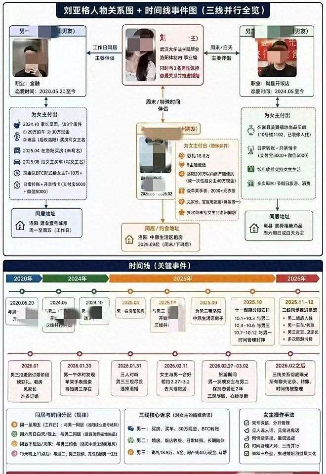 35页PPT疯传：女子“1女谈3男”，每天卡时间，都已谈婚论嫁 - 1