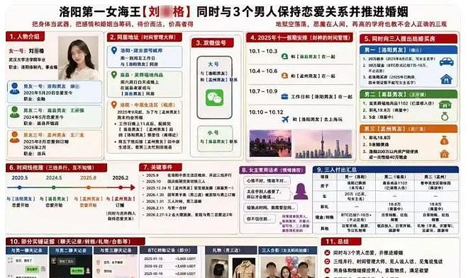 35页PPT疯传：女子“1女谈3男”，每天卡时间，都已谈婚论嫁 - 5