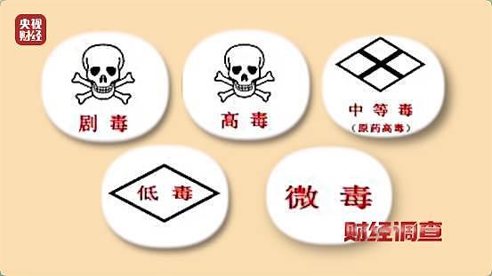 调查曝光：多款网红驱蚊产品标化妆品实含农药（组图） - 12