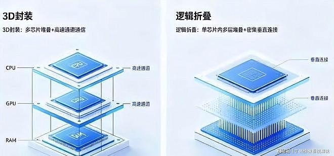 黄仁勋嘲讽华为技术，说韬定律是10年前玩剩下的，业内人士开怼（组图） - 16