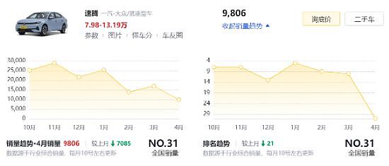“根本不敢开空调”！ 大量一汽大众新车狂喷粉末：4S店想“封口”（组图） - 5