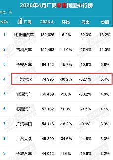 “根本不敢开空调”！ 大量一汽大众新车狂喷粉末：4S店想“封口”（组图） - 6