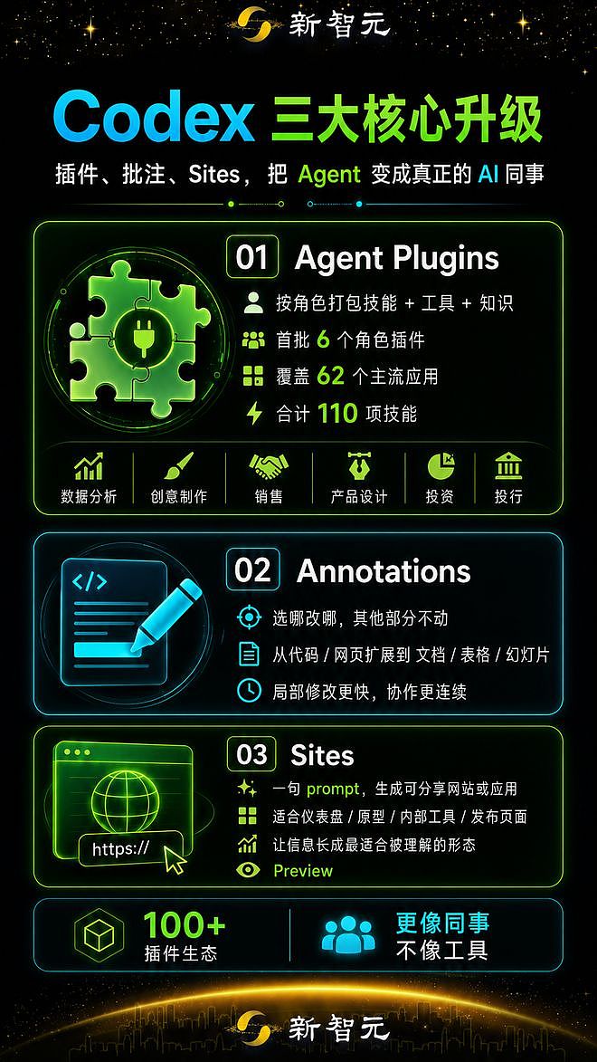 ChatGPT+Codex官宣合体!10亿人喜提“超级Agent”(组图) - 11