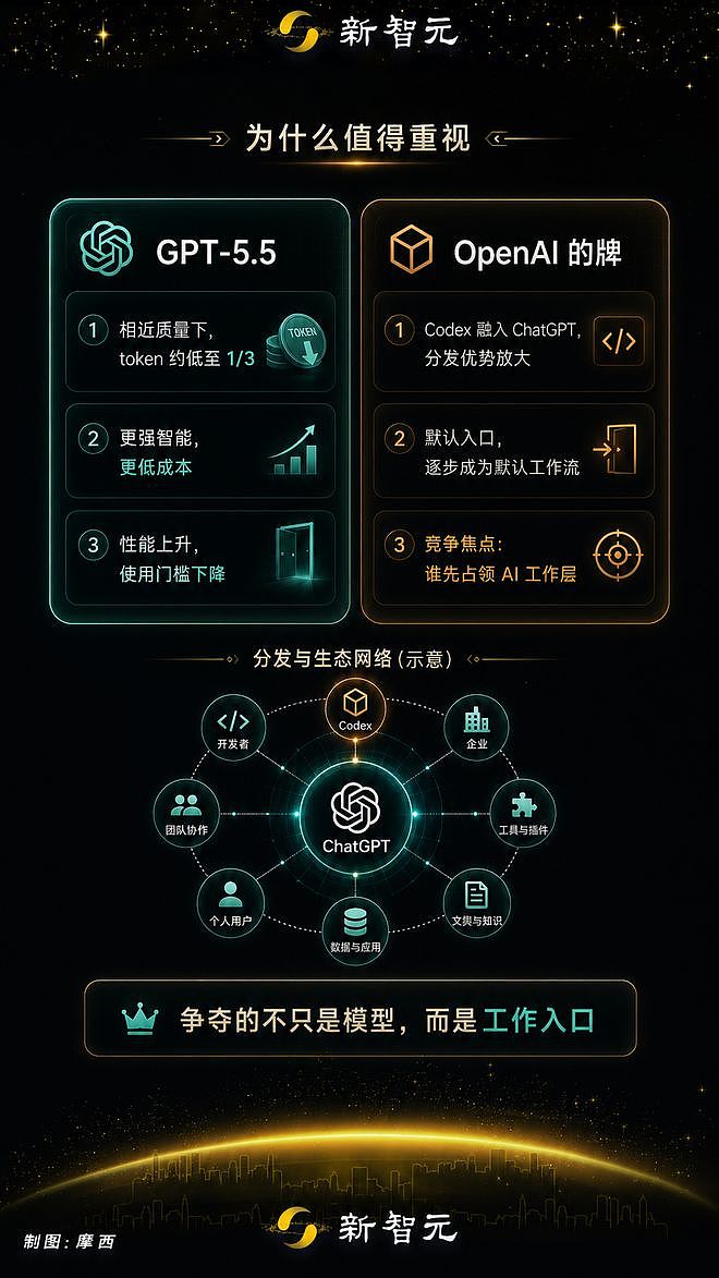 ChatGPT+Codex官宣合体!10亿人喜提“超级Agent”(组图) - 24
