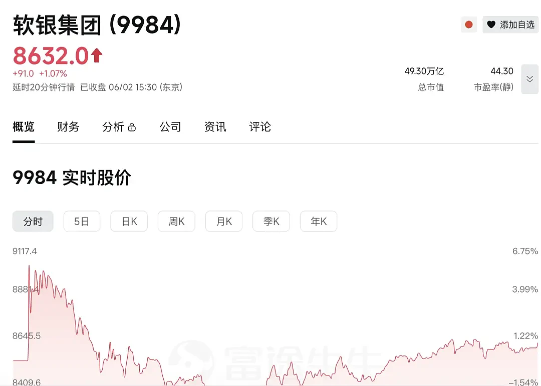 时隔十余年，孙正义重登亚洲首富...（图） - 1