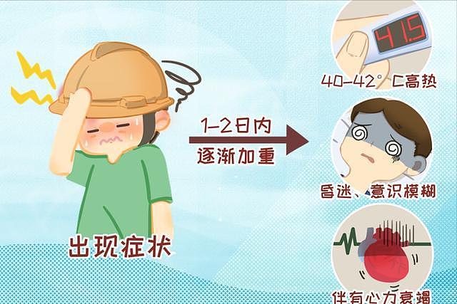 上海夫妻外出旅行去世，发作到死亡不足12时！别低估夏天“威力”（组图） - 2