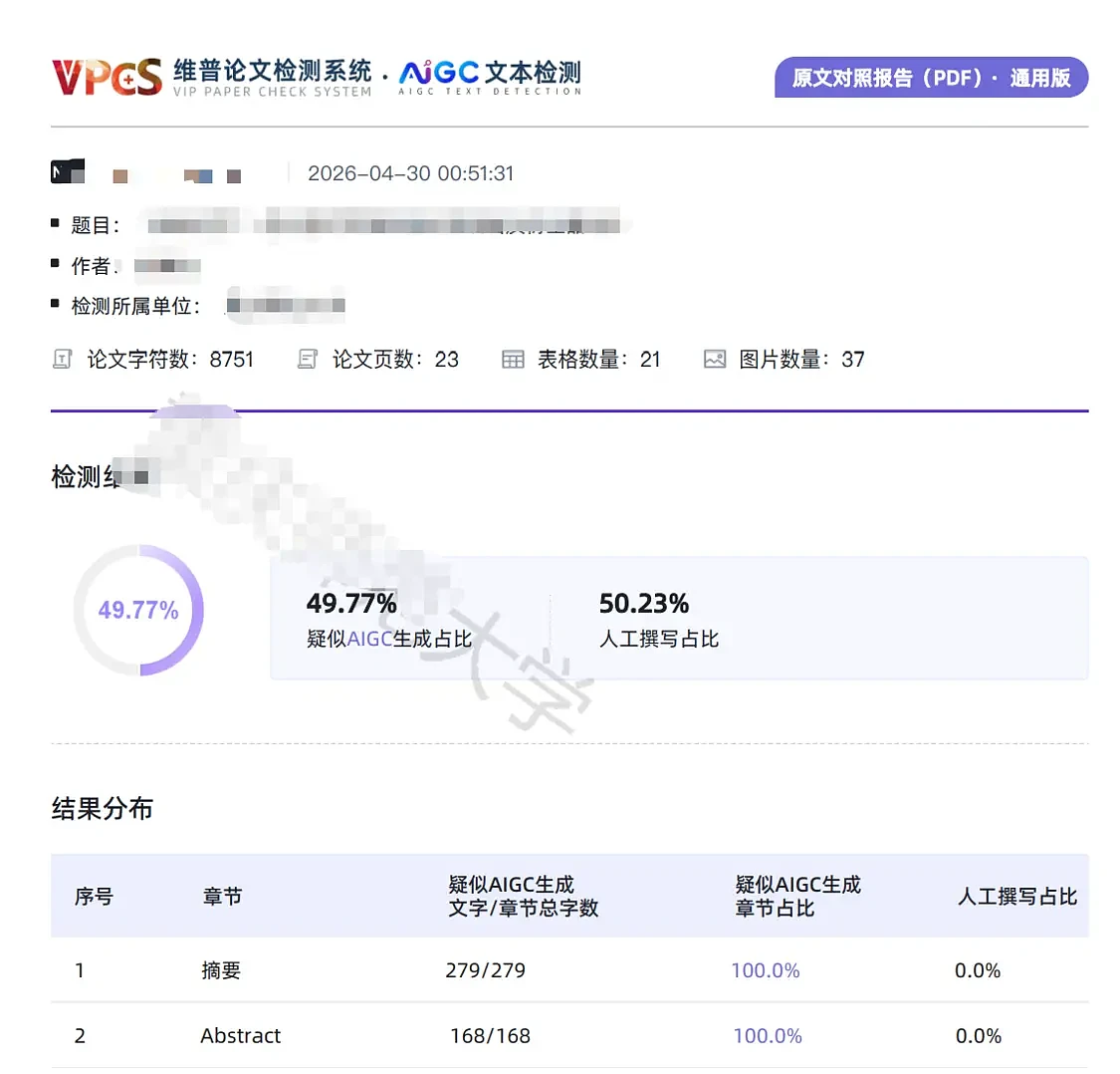 AI查重困住毕业生！有人花费数百检测，有人彻夜改稿（组图） - 1